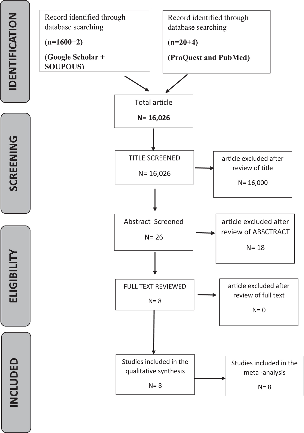 Fig. 1 Refer to the following caption and surrounding text.