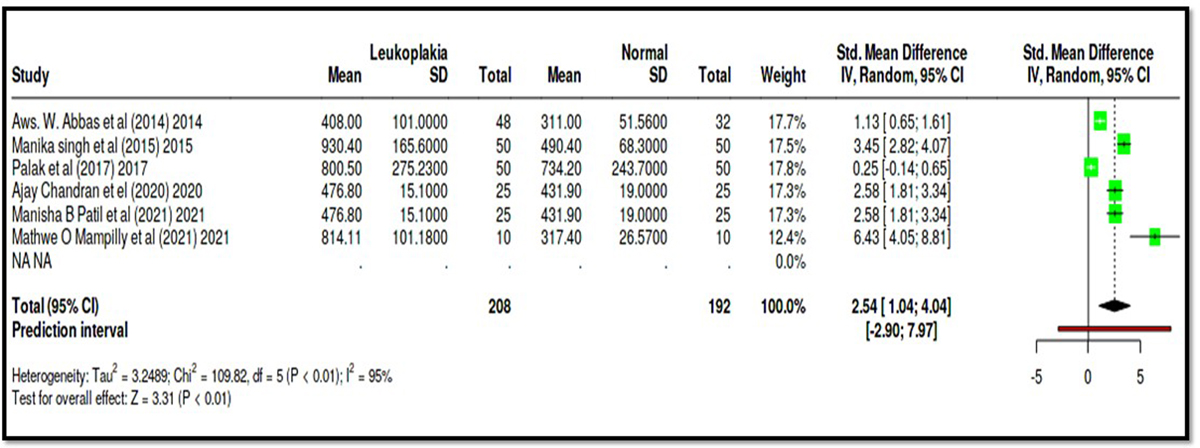 Table. III. Refer to the following caption and surrounding text.