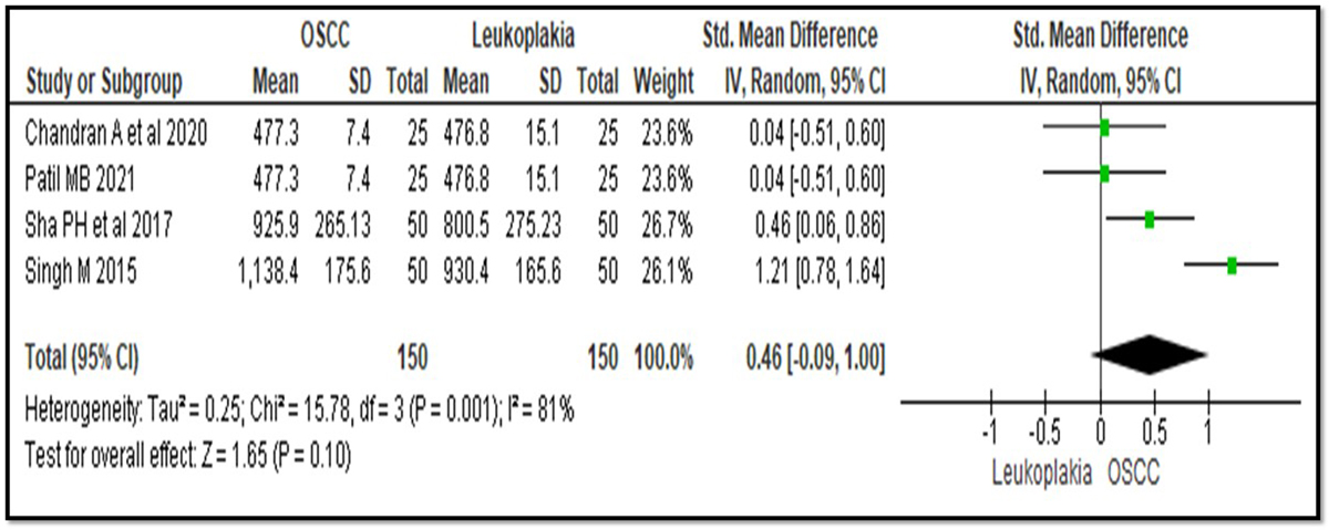 Table. VI. Refer to the following caption and surrounding text.
