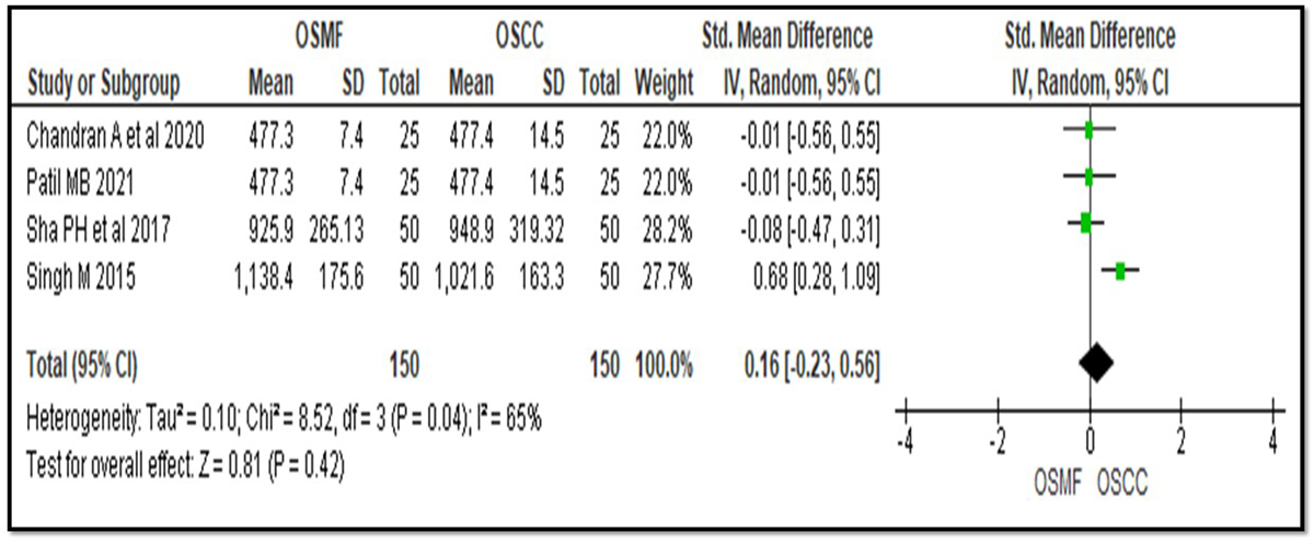 Table. VII. Refer to the following caption and surrounding text.