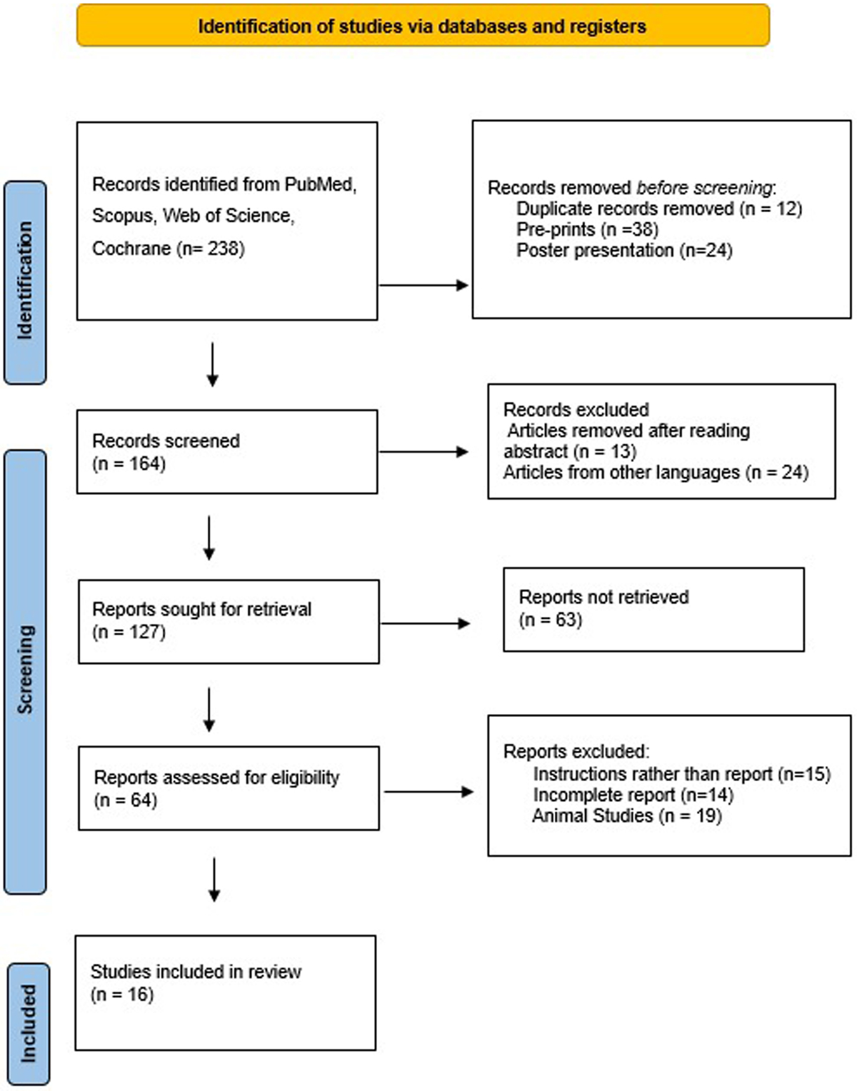 Fig. 1 Refer to the following caption and surrounding text.
