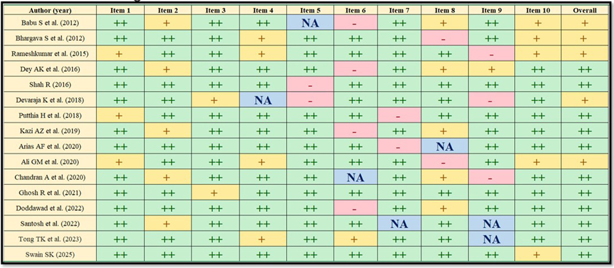 Table IV. Refer to the following caption and surrounding text.