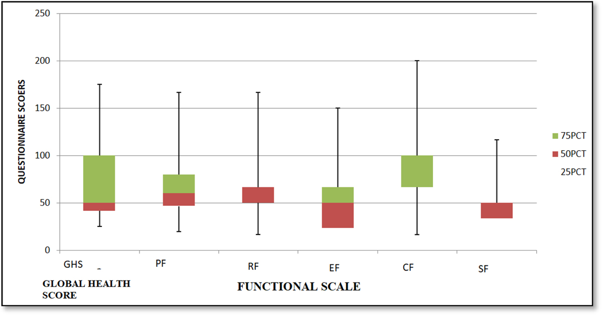 Fig. 2 Refer to the following caption and surrounding text.