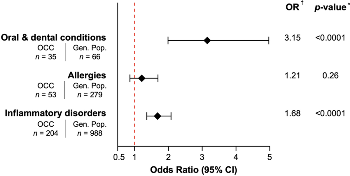 Fig. 1 Refer to the following caption and surrounding text.