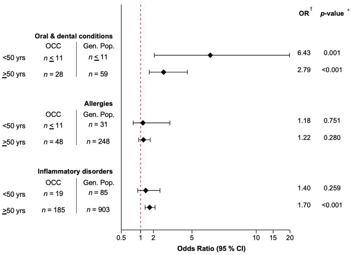 Fig. 2 Refer to the following caption and surrounding text.