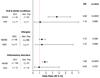Thumbnail: Fig. 3 Refer to the following caption and surrounding text.