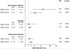 Thumbnail: Fig. 4 Refer to the following caption and surrounding text.