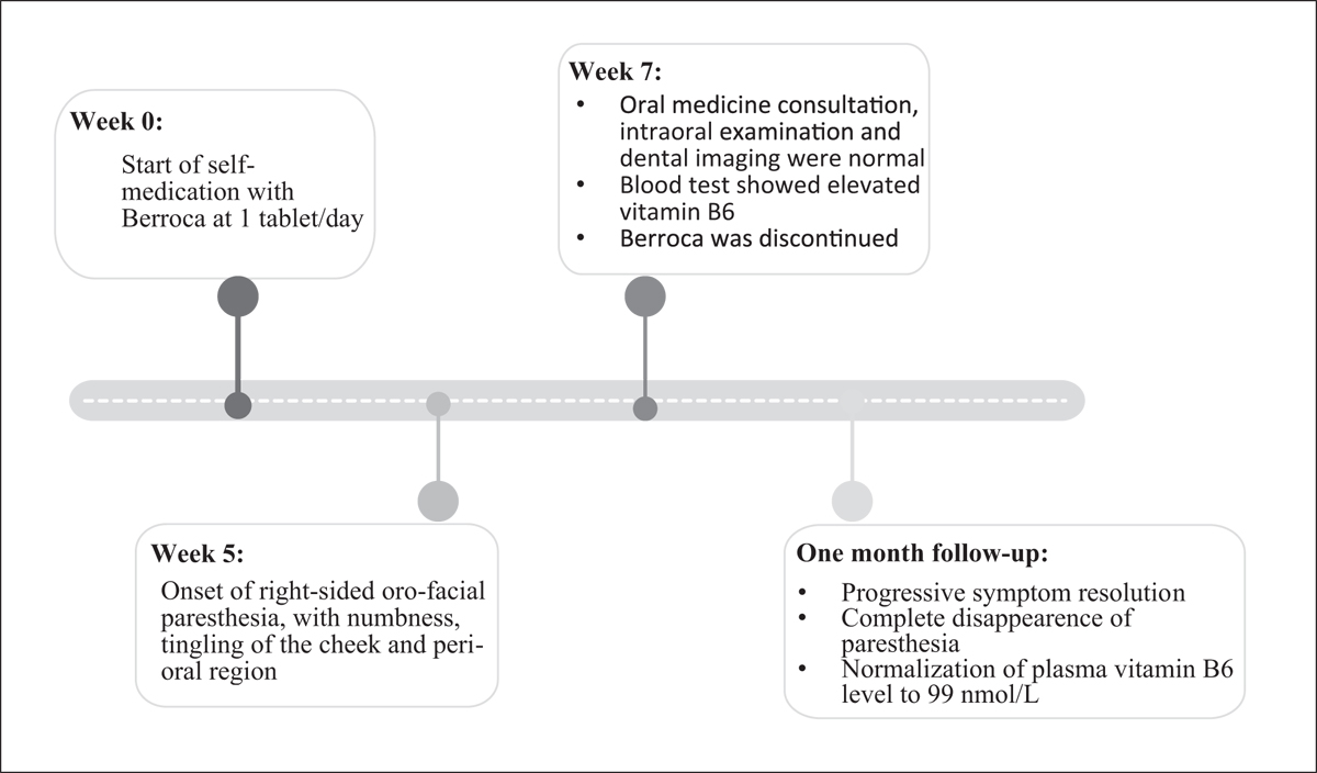 Fig. 1 Refer to the following caption and surrounding text.